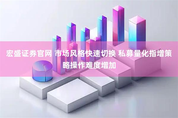 宏盛证券官网 市场风格快速切换 私募量化指增策略操作难度增加